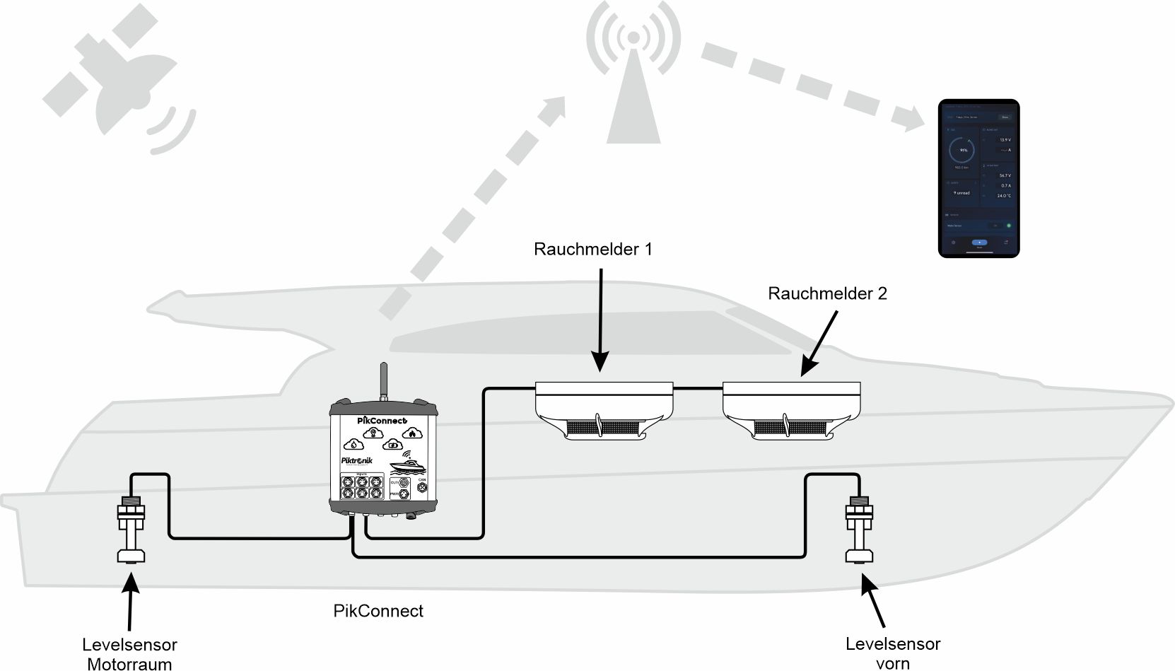 KOP-ALARM application example